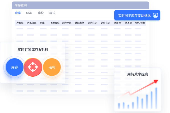 精细化广告运营