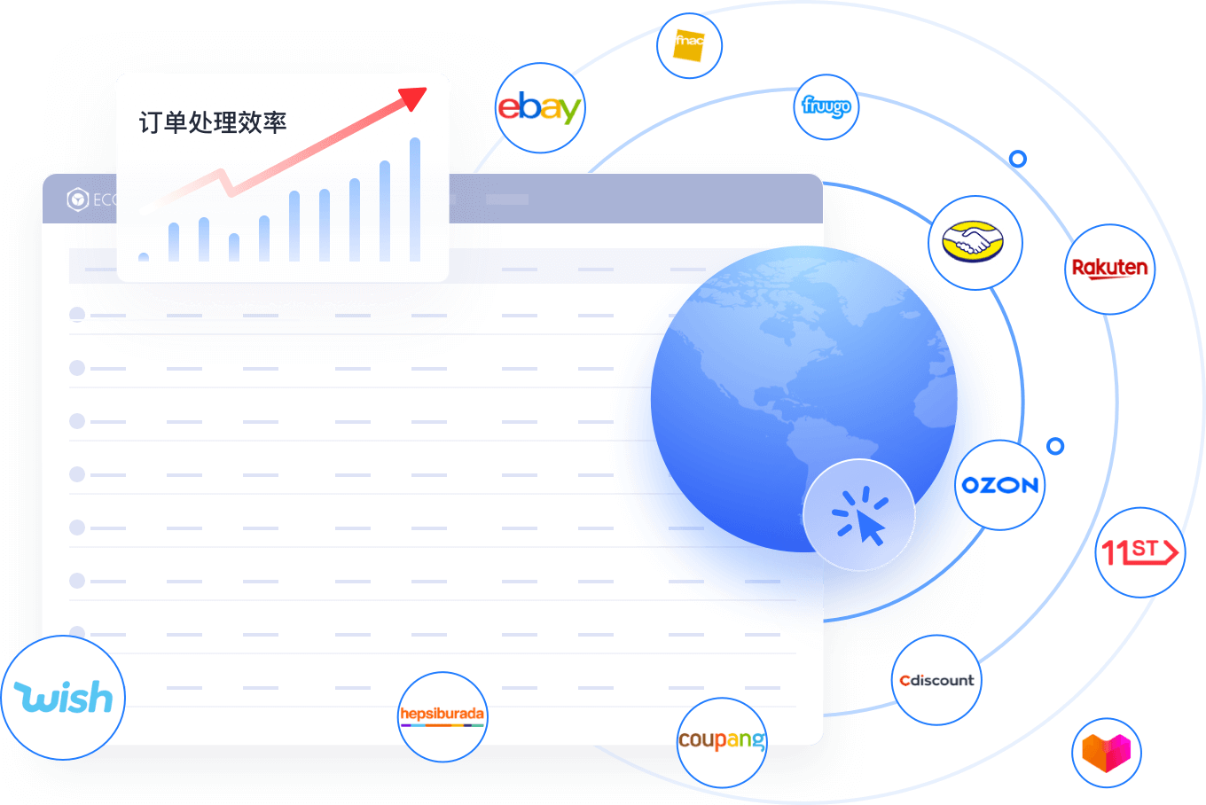 一键对接60+主流电商平台