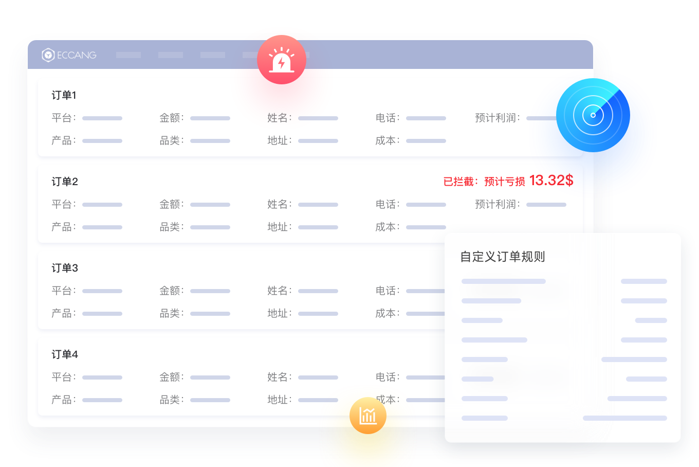 潜在亏损订单拦截预警