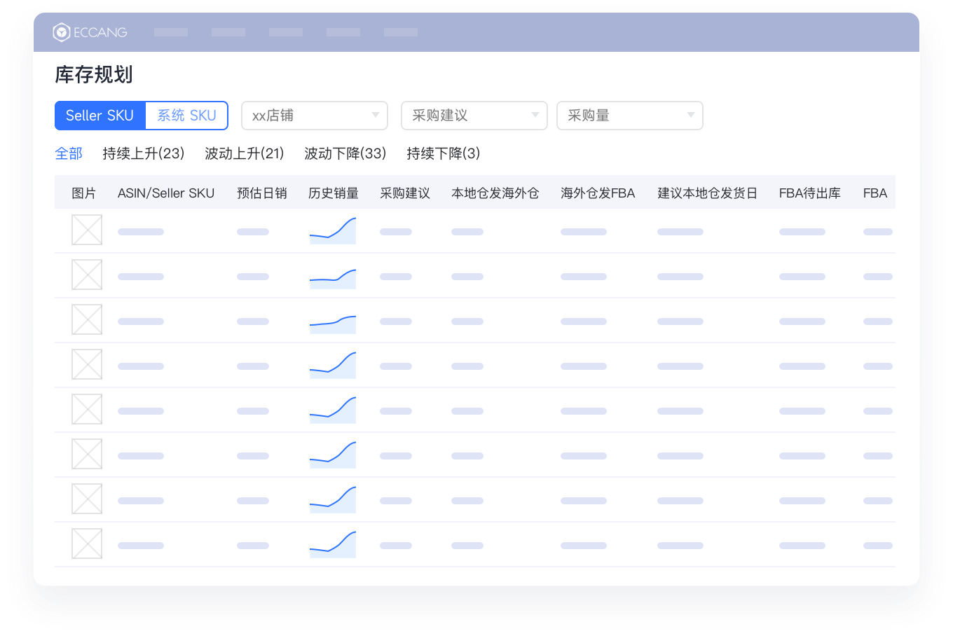 库存规划