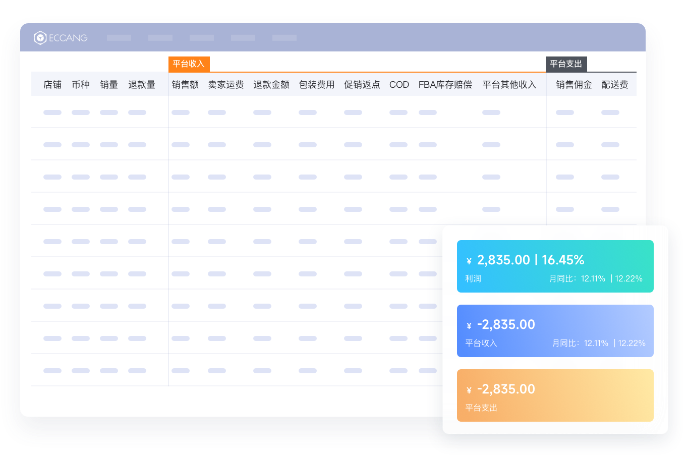 利润报表精算