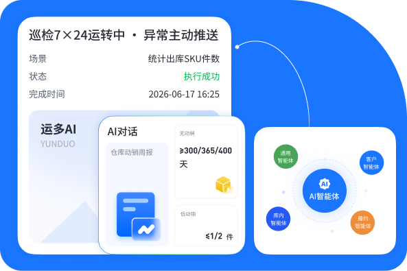 运多AI海外仓智能巡检与运营看板
