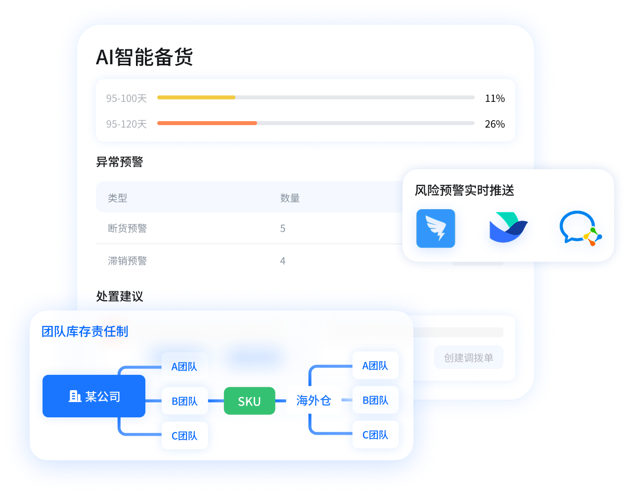 AI智能备货