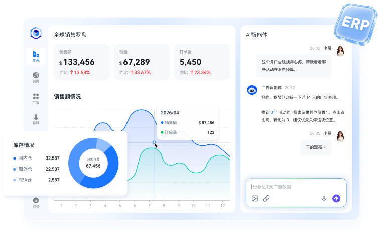 易仓ERP全球销售罗盘、库存概况与AI智能体界面