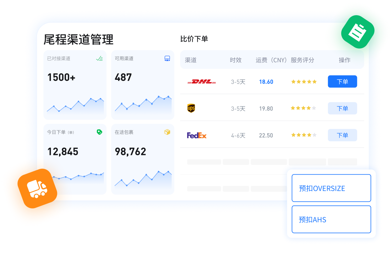1500 + 尾程渠道接口打通