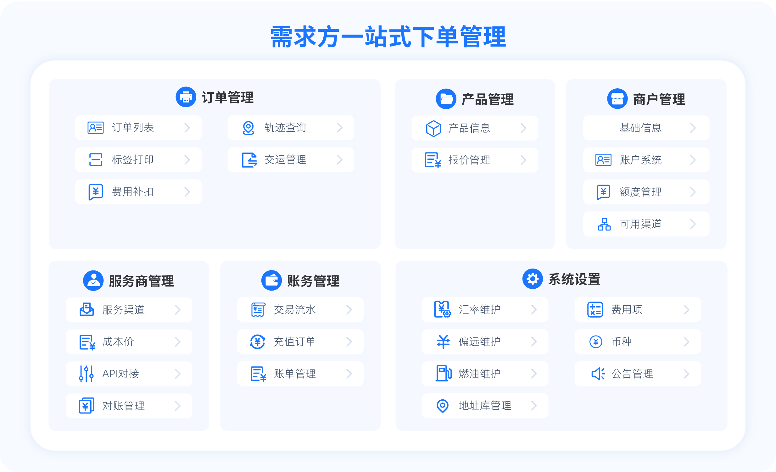 需求方一站式下单管理：订单管理、产品管理、商户管理、服务商管理、账务管理、系统设置
