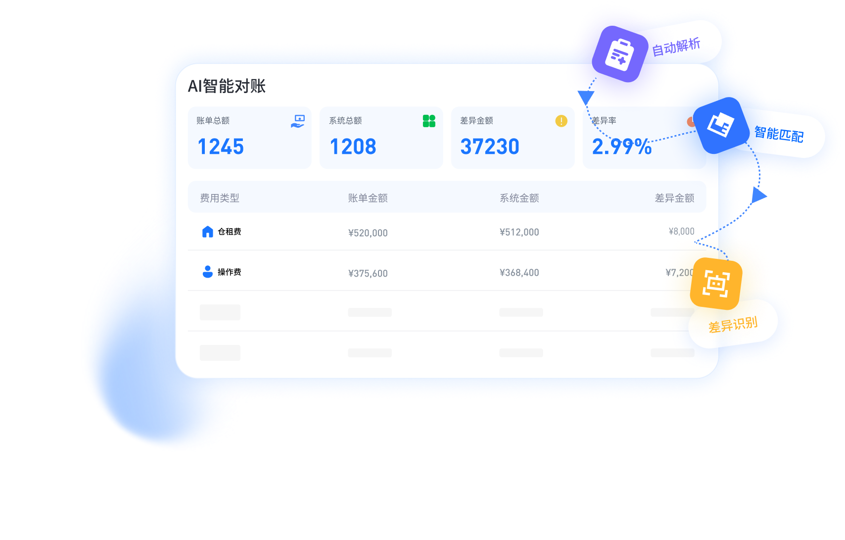 成本对账智能体