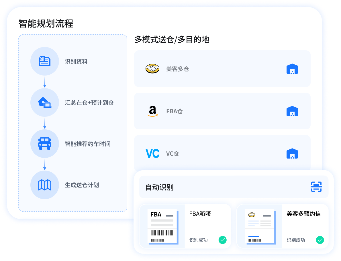 多模式转运送仓