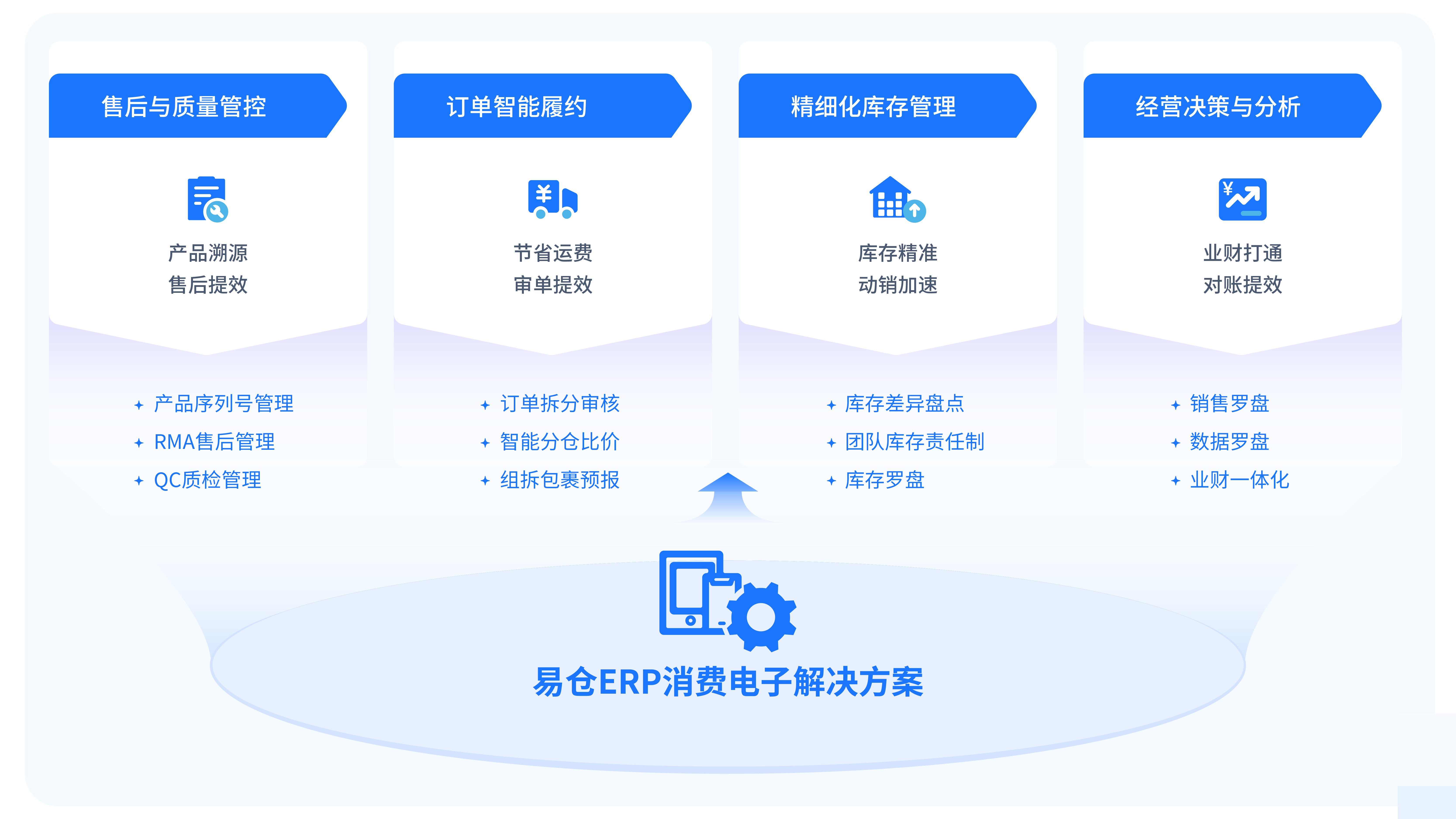 消费电子解决方案