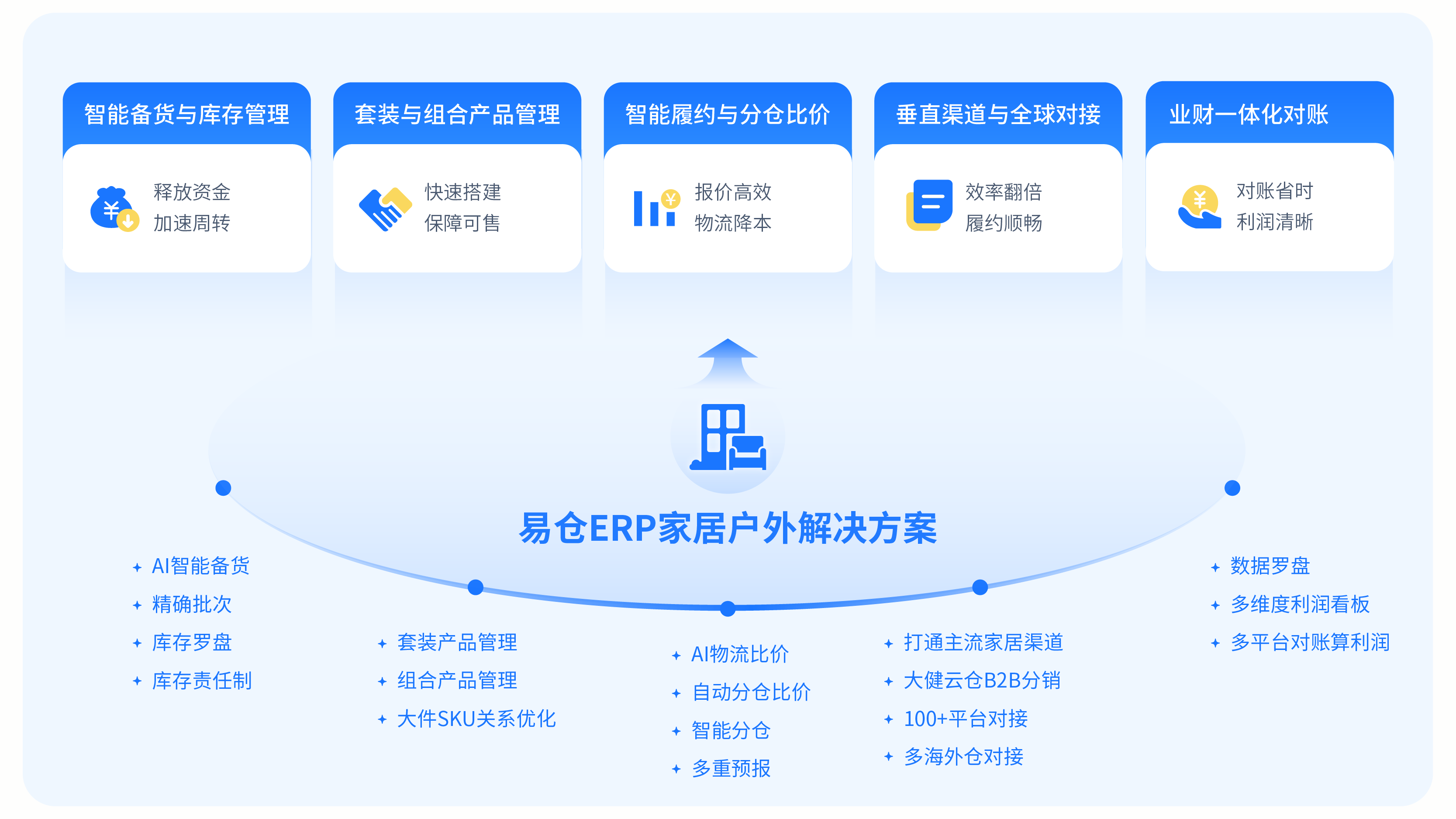 家居户外解决方案