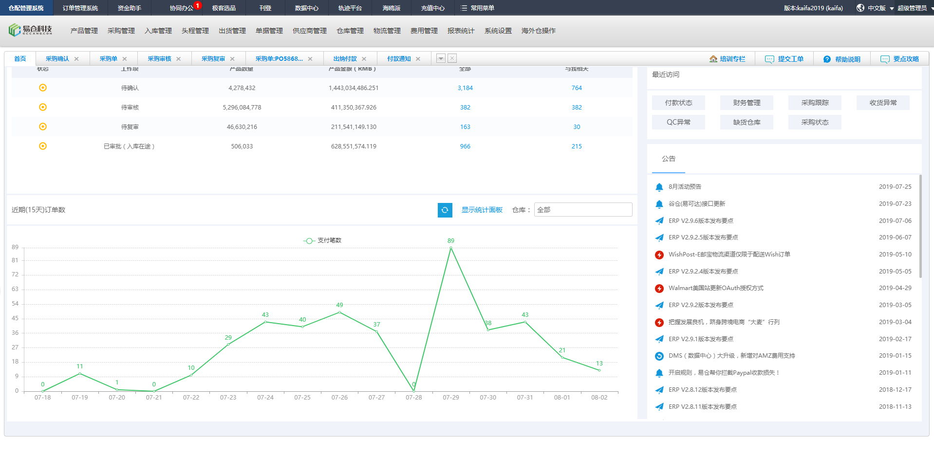 易仓跨境ERP V2.9.7 7月版本功能更新亮点 V2.9.7版本发布要点2.png