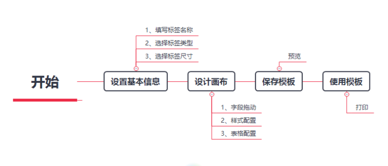 1571192464582853.png 标签设计器.png